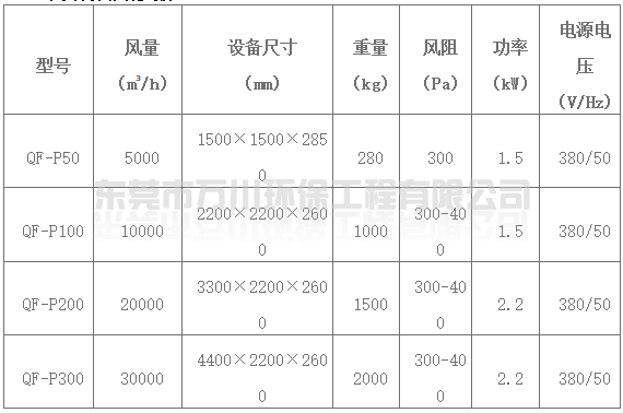 高效噴淋塔參數(shù)