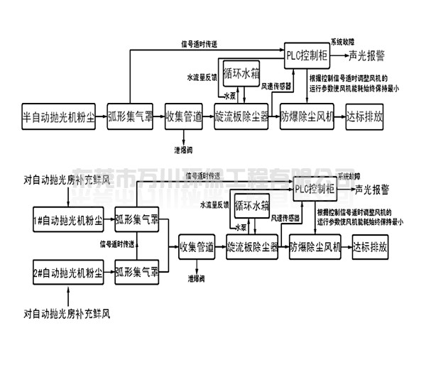 噴淋塔