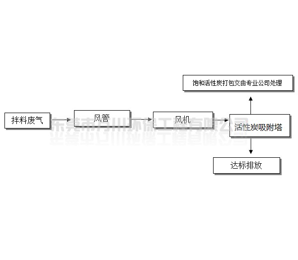 活性炭吸附塔