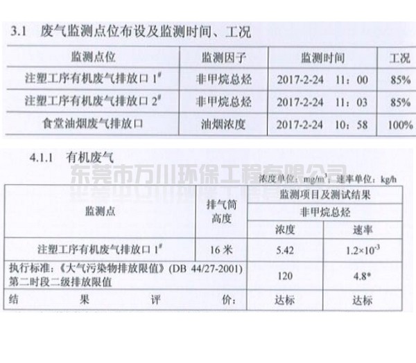 注塑廠有機廢氣處理