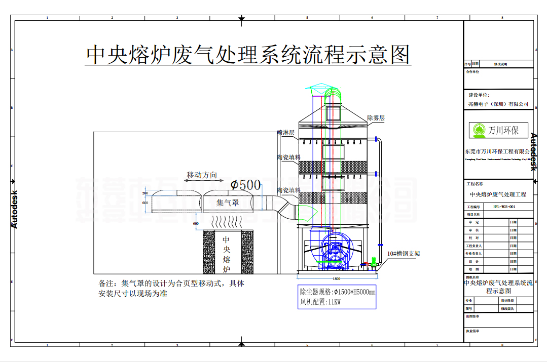 電磁中央熔爐廢氣處理