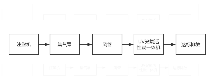 塑料廠除臭