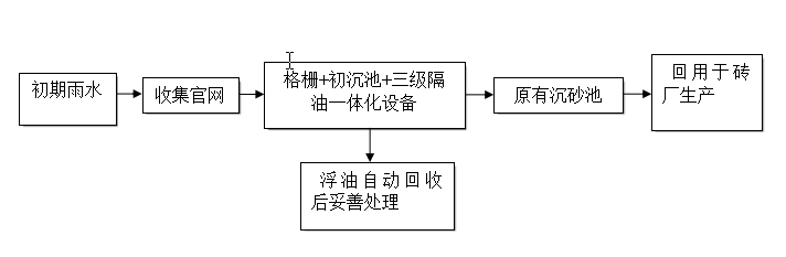 廢品回收廠含油廢水處理工程