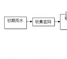 廢品回收廠含油廢水處理工程