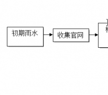 廢品回收廠含油廢水處理工程