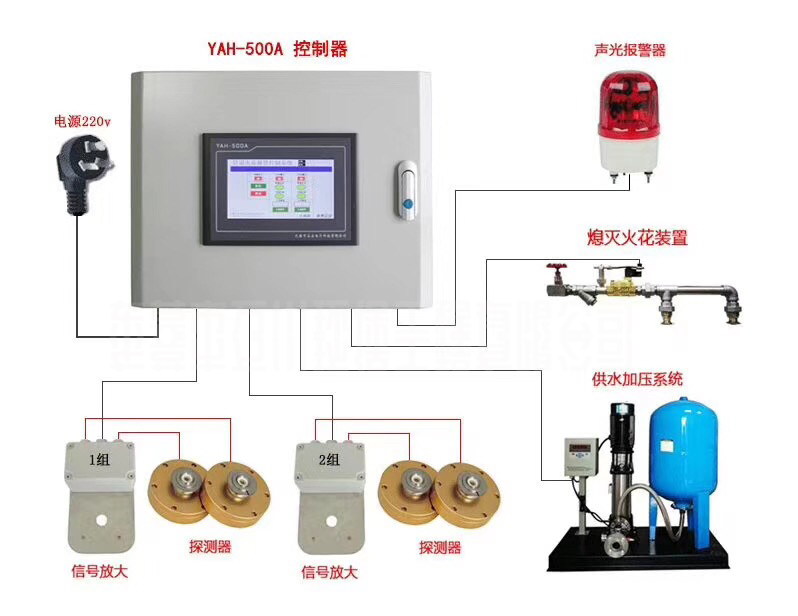 家具廠中央除塵系統(tǒng)