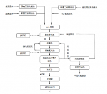 電子廠廢水處理工程