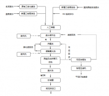 電子廠廢水處理工程