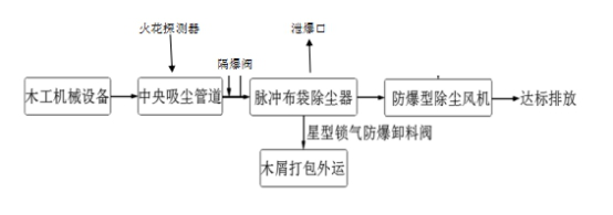 脈沖布袋除塵器