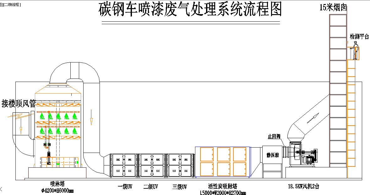 汽車廠噴漆廢氣處理