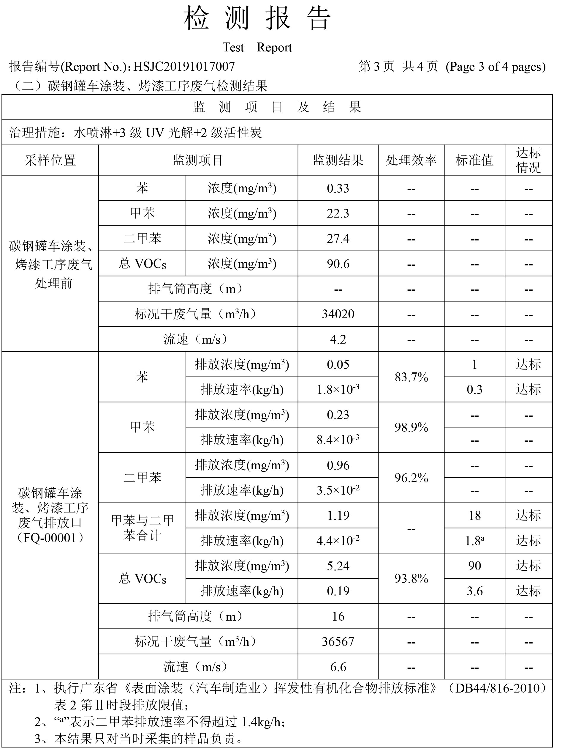 汽車廠噴漆廢氣處理