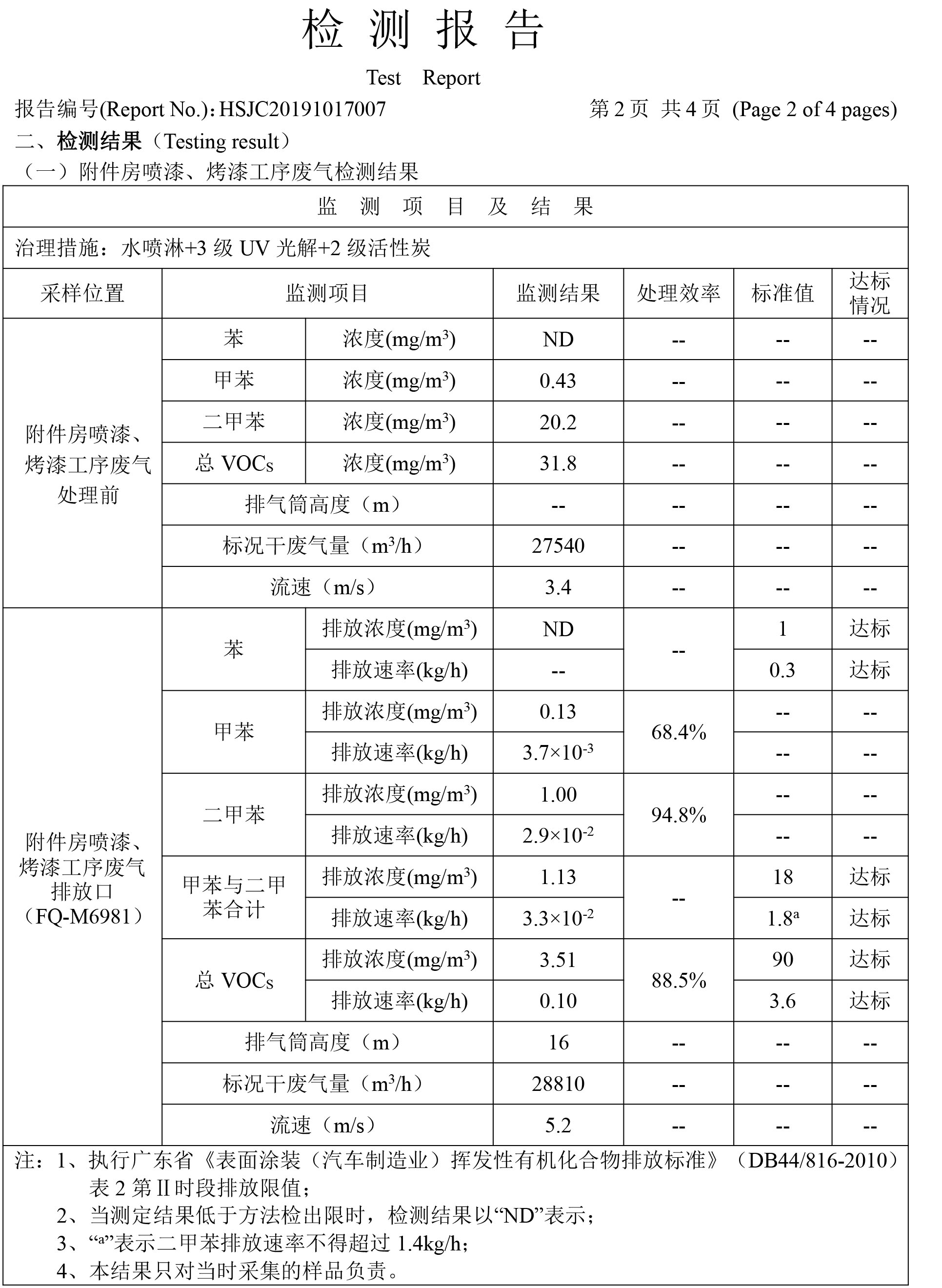 汽車廠噴漆廢氣處理