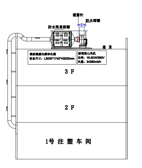 注塑廠廢氣處理