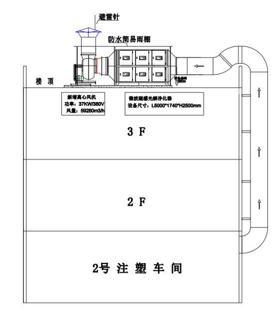 注塑廠廢氣處理