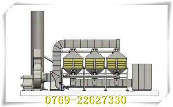 廢氣催化燃燒設備價格-廢氣催化燃燒價格-催化燃燒裝置價格