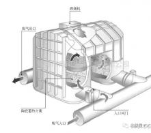 兩室RTO蓄熱燃燒設(shè)備