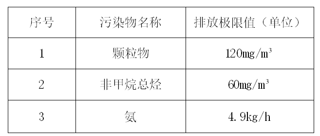 東莞硅膠廠廢氣處理工程案例